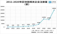 如何使用IM Token冷钱包在电